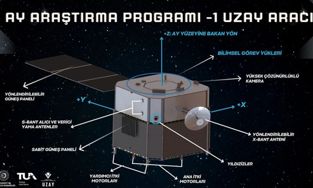 Türk Bilim İnsanları, Mars’a Gönderilecek İlk Yerli Uzay Aracını Geliştiriyor!